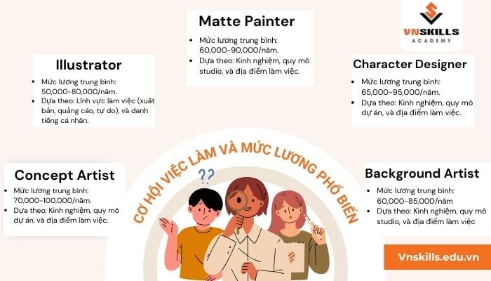 CO-HOI-VIEC-LAM-VA-MUC-LUONG-PHO-BIEN-CUA-NGANH-DIGITAL-PAINTING-LA-Gi