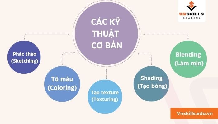 Cac-ky-thuat-co-ban