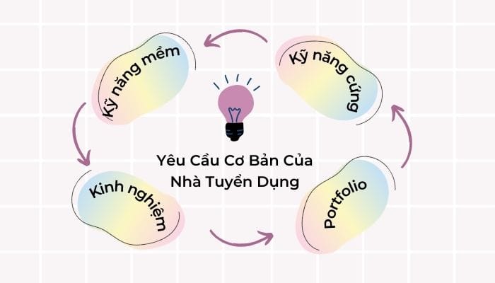 edit-video-de-xin-viec-Yeu-Cau-Co-Ban-Cua-Nha-Tuyen-Dung